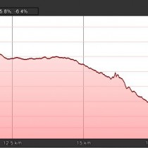 Altimetria dalla Valpolicella alla Val d'Adige