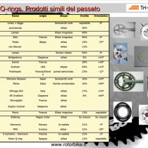 Rotor - Approfondimento pagina 10