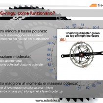 Rotor - Approfondimento pagina 5