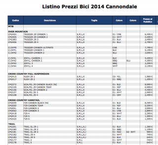 Listino Prezzi Cannondale MTB 2014