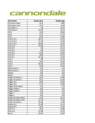 Pesi Cannondale MTB 2014