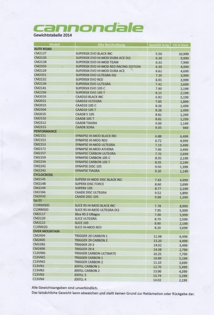 Listino_prezzi_Cannondale_2014_completo_di_pesi_1.jpg