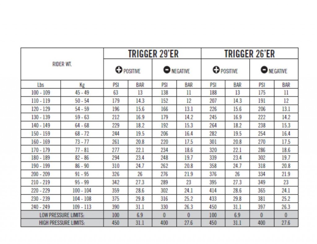 Pressioni dyad Trigger-29er e 26er